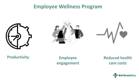 Health & Wellness Programs for Employees and Medicare .
